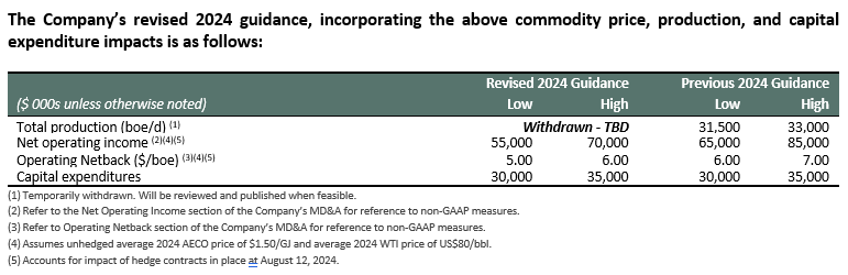 revised 2024 guidance