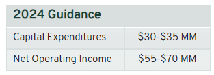 Guidance Q3 2024