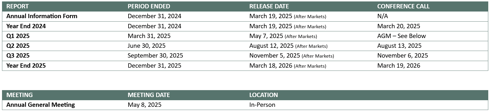 Quarterly Report and IR Calendar 2025