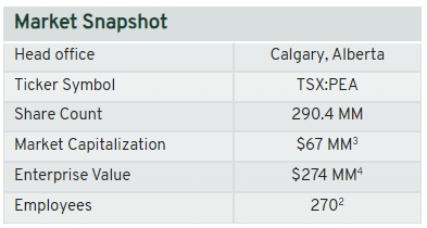 Market Snapshot Q3 2024