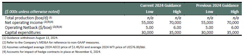 Guidance Q3 2024